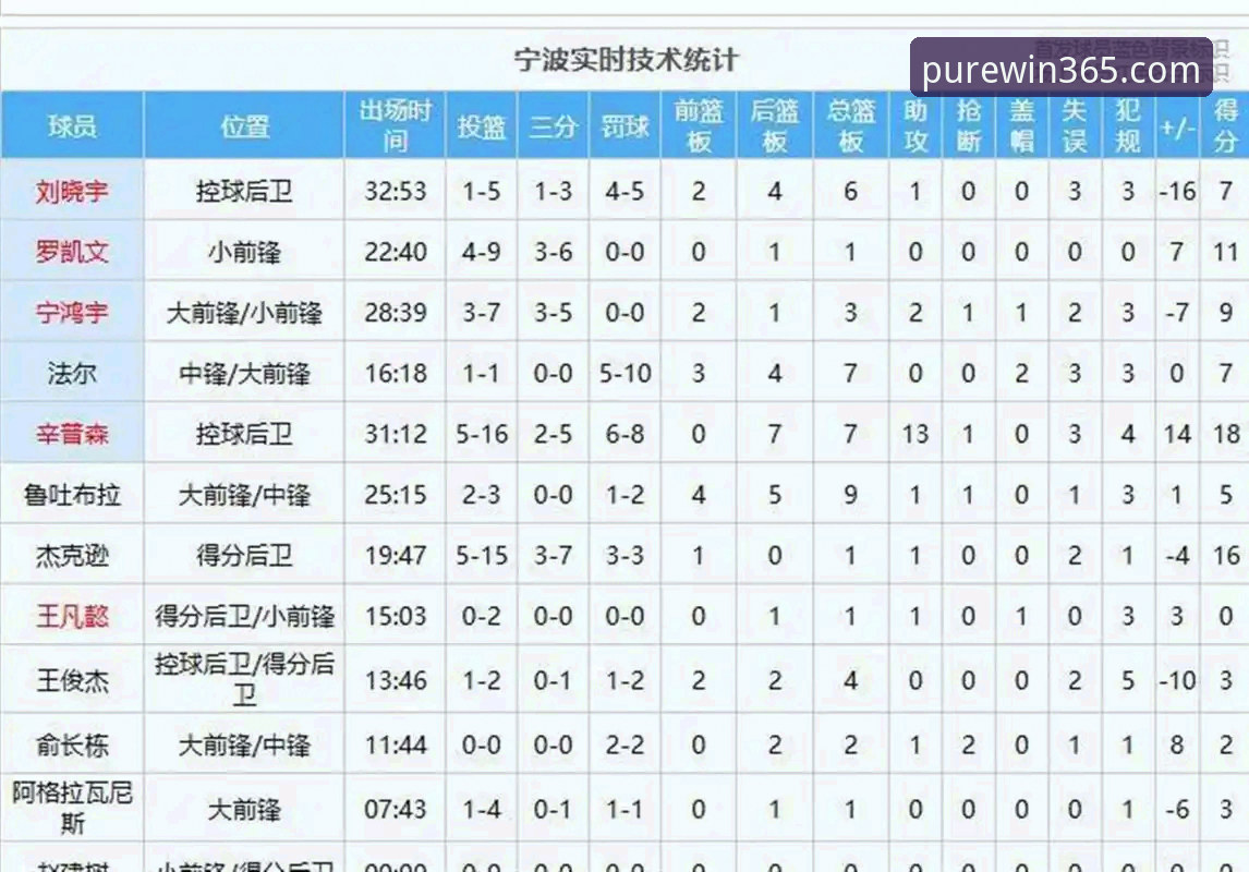 3大关键转折！浙江G2加时83-81逆转宁波，兰道夫33分统治比赛，完美体育365球迷见证经典